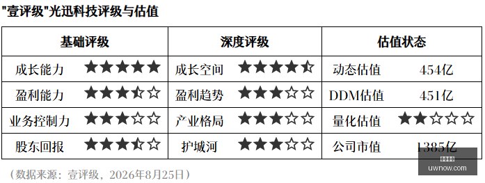 英雄联盟,赛季前瞻,新英雄引期,韦德体育,韦德娱乐,体育比分,线上投注,韦德app