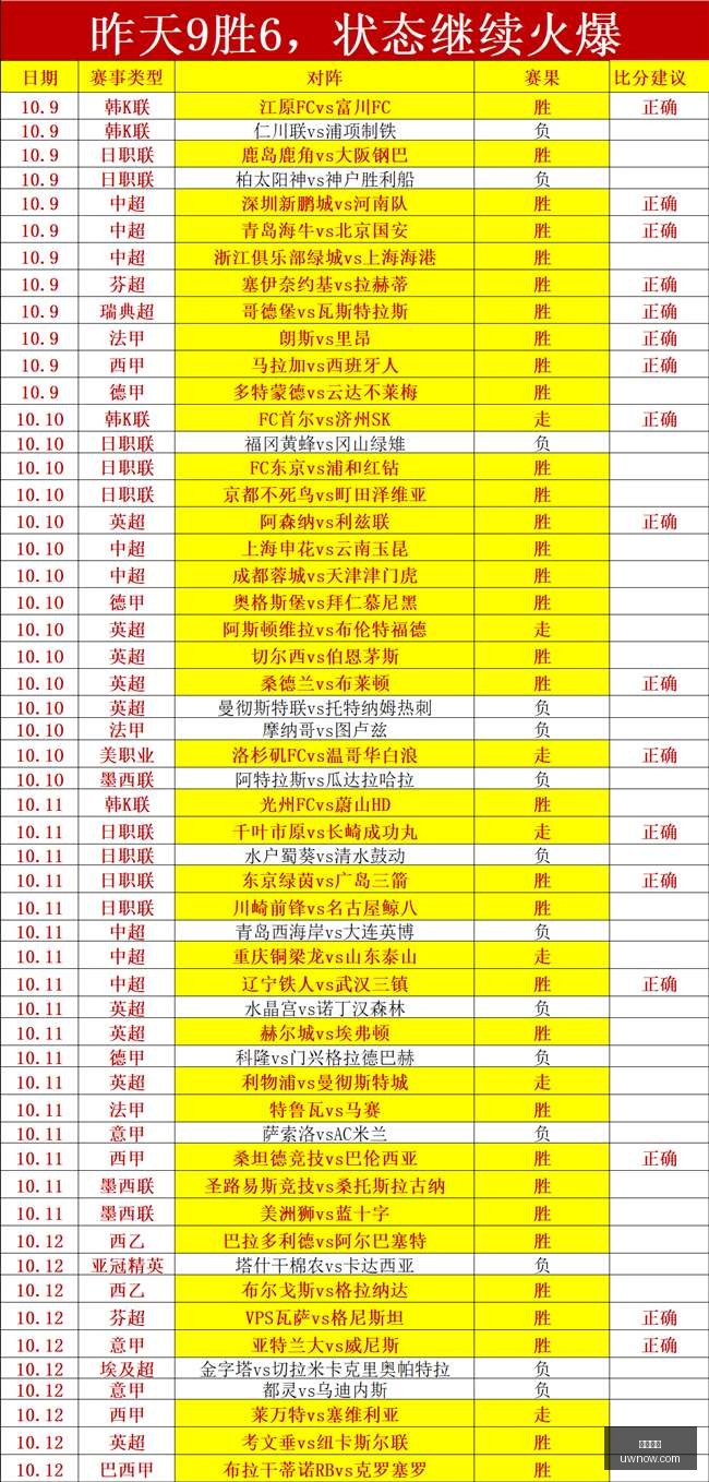 春季赛落幕,转会风云再,韦德体育,韦德体育,韦德娱乐,体育比分,线上投注,韦德app